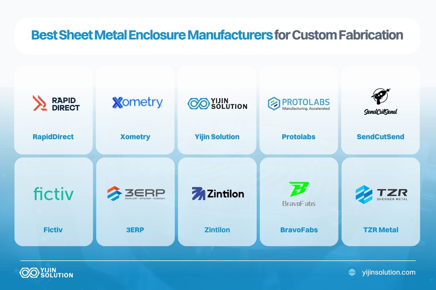 10 best sheet metal enclosure manufacturers for custom fabrication