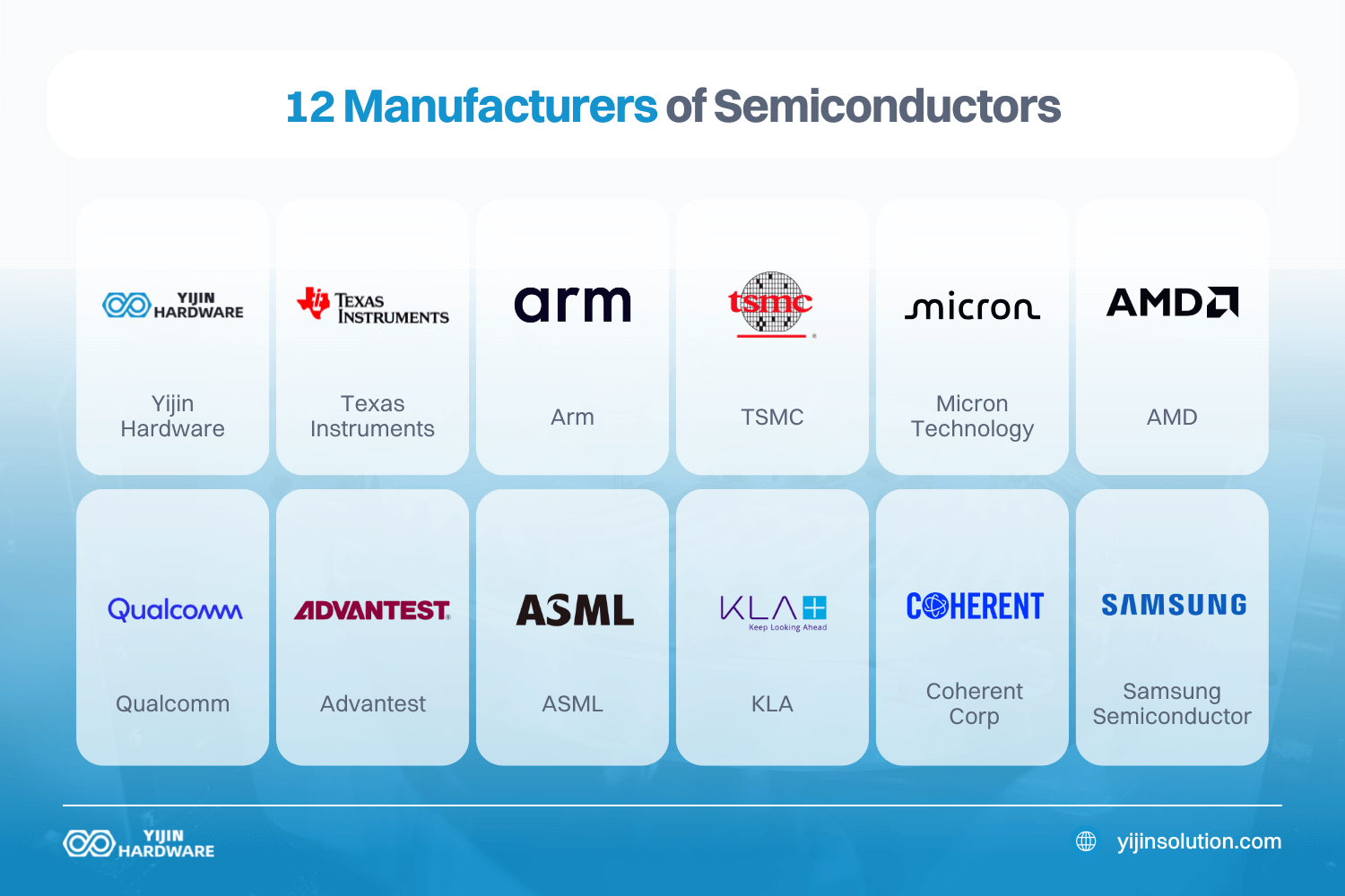 12 manufacturers of semiconductors