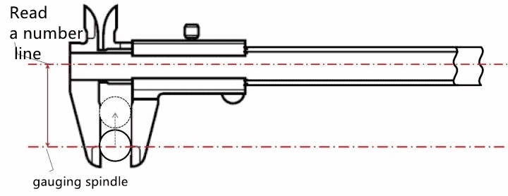 Precautions for the use of Calliper