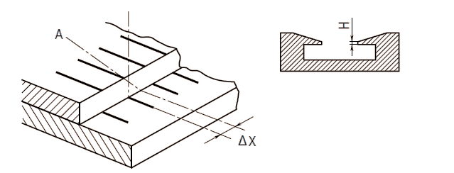 Precautions for the use of Calliper