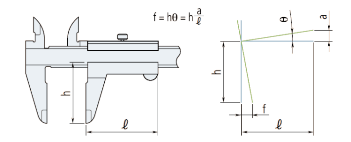 Precautions for the use of Calliper