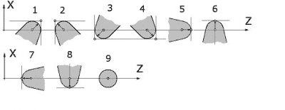 Tool offset