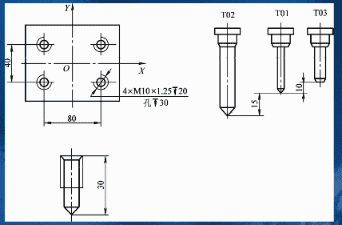 Tool Radius Compensation