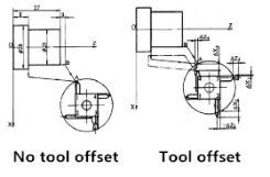 Tool Offset Compensation