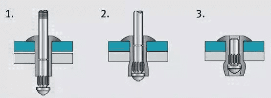 How Do Rivets Work?