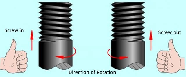 direction of threads rotation