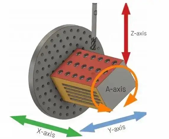 Ilustración de mecanizado CNC de 4 ejes