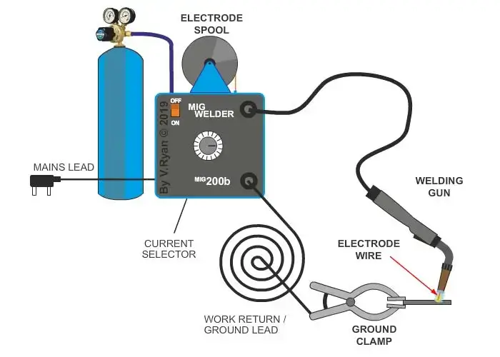 MIG Welding Process