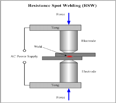 Resistance Spot Welding