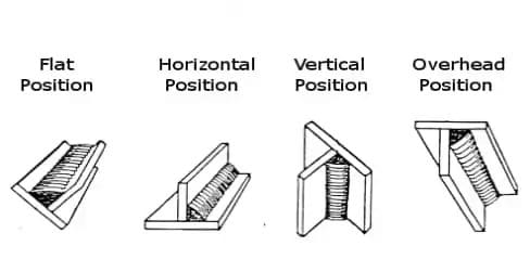 Surfaces For Sheet Metal Welding 