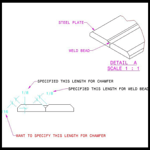 A. Chamfer vs. Bevel Edge Geometry