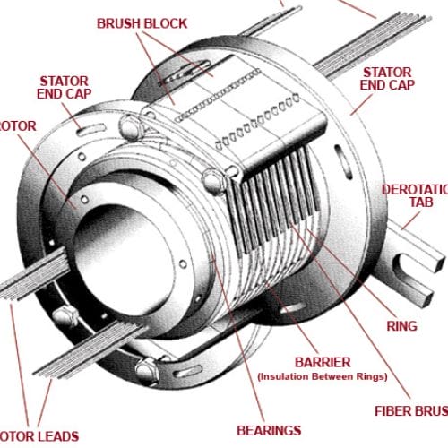 Helical Grooving on Slip Rings