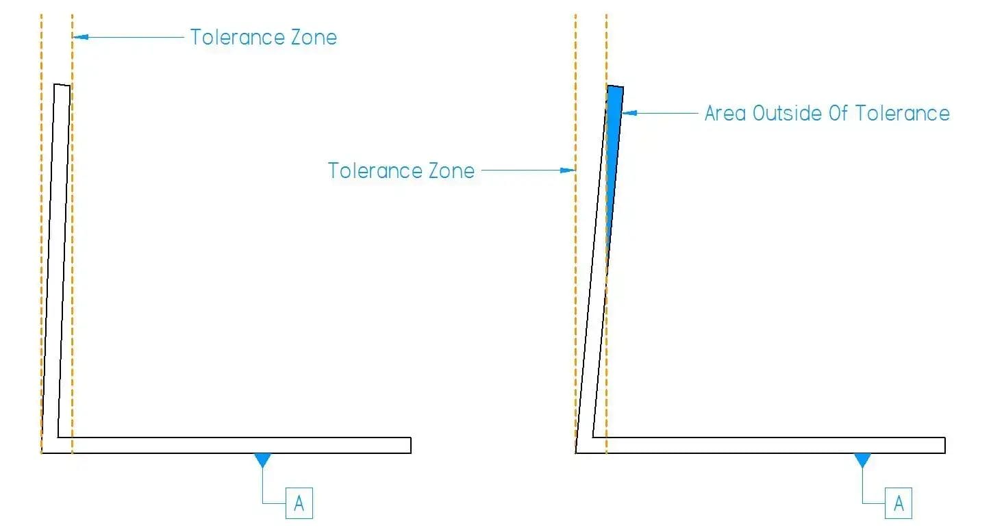 What are Sheet Metal Tolerances