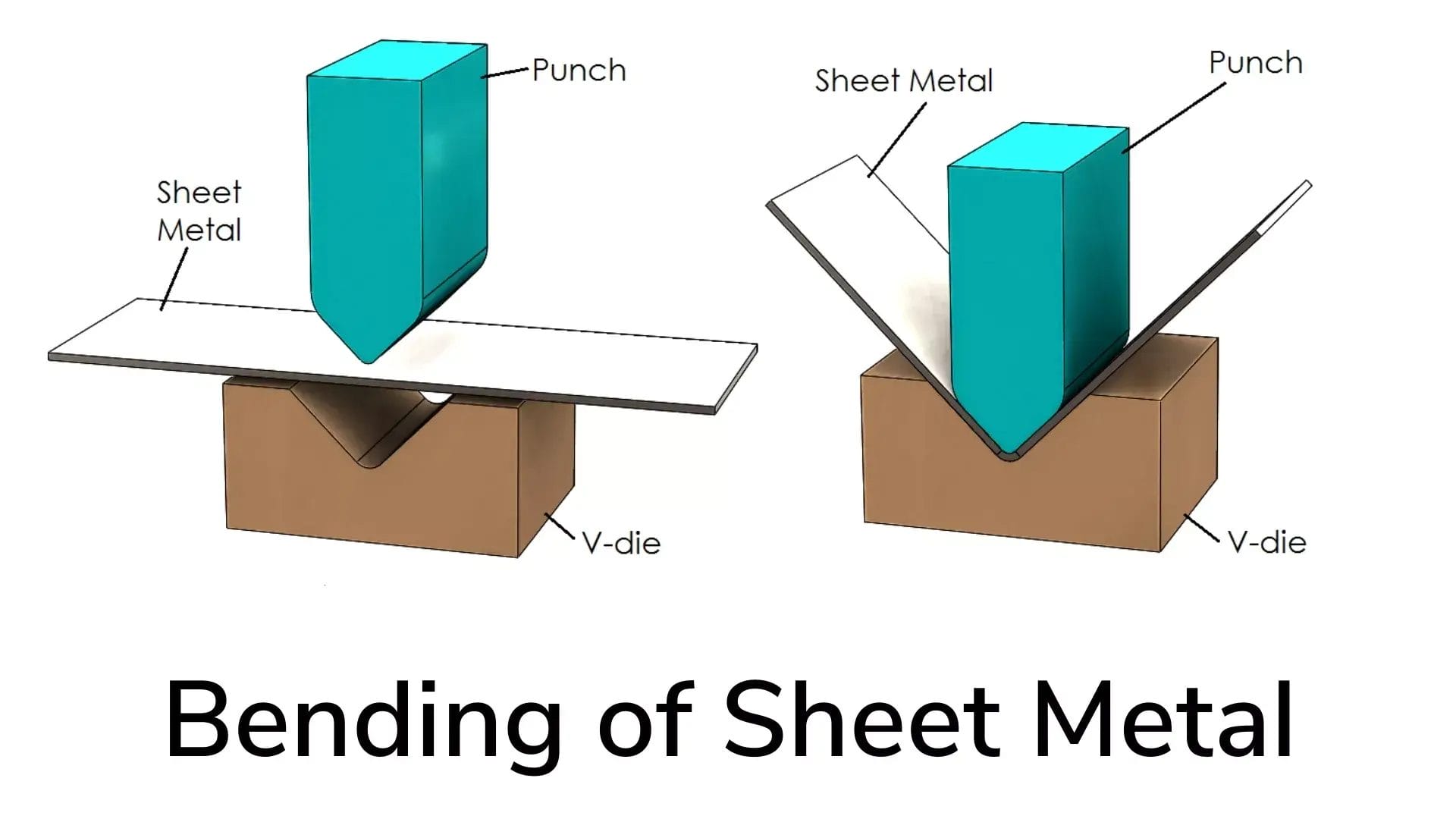 How Does Sheet Metal Bending work？