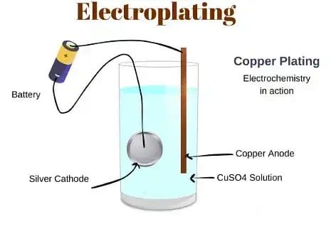 Electroplating Surface Finish