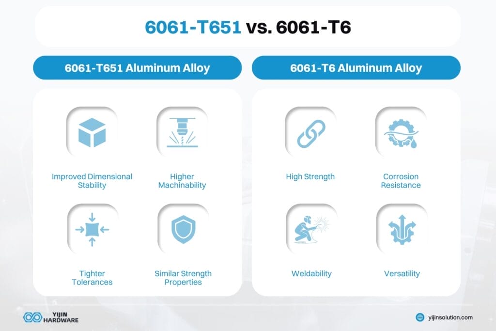 6061 t651 vs. 6061 t6