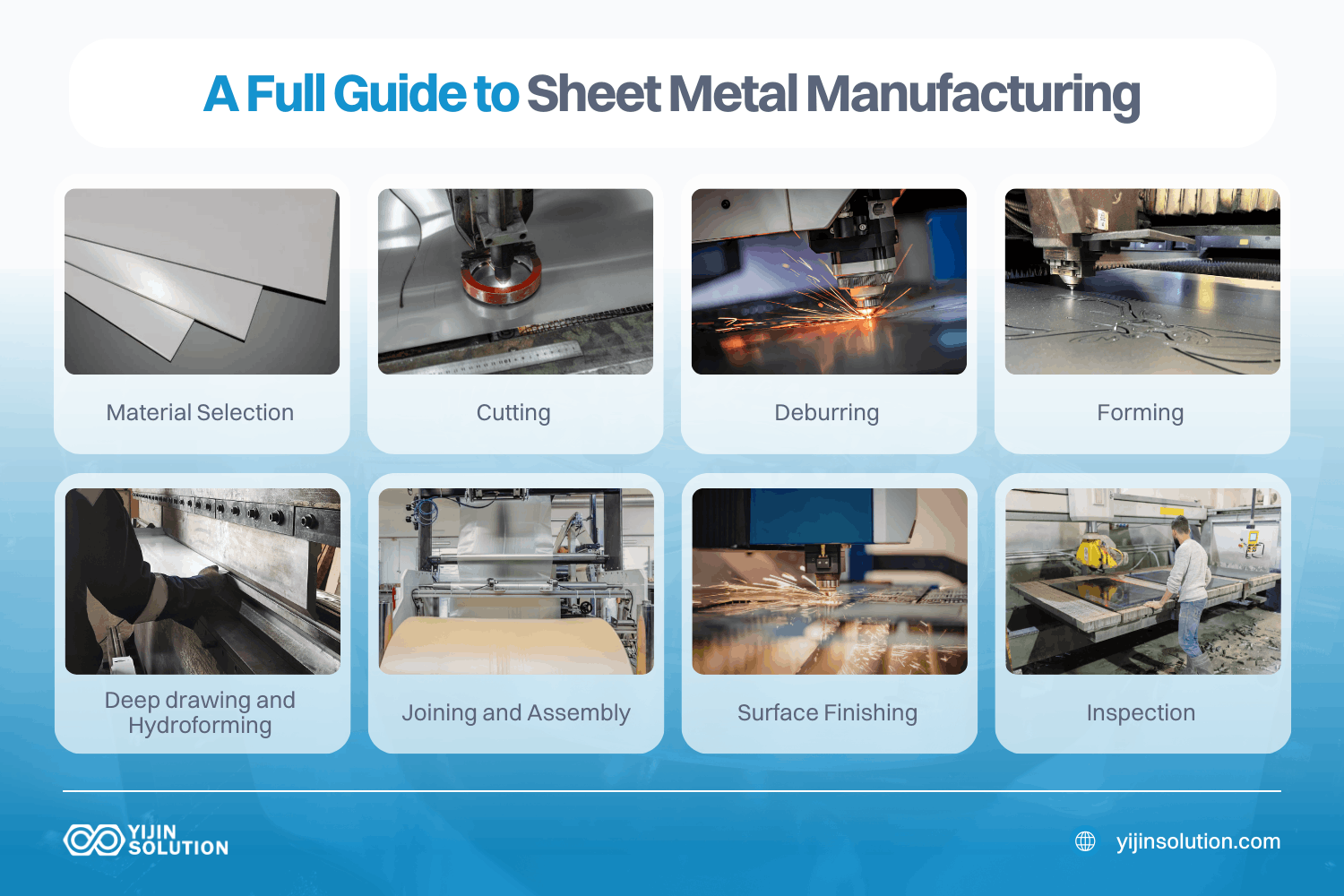 a full guide to sheet metal manufacturing