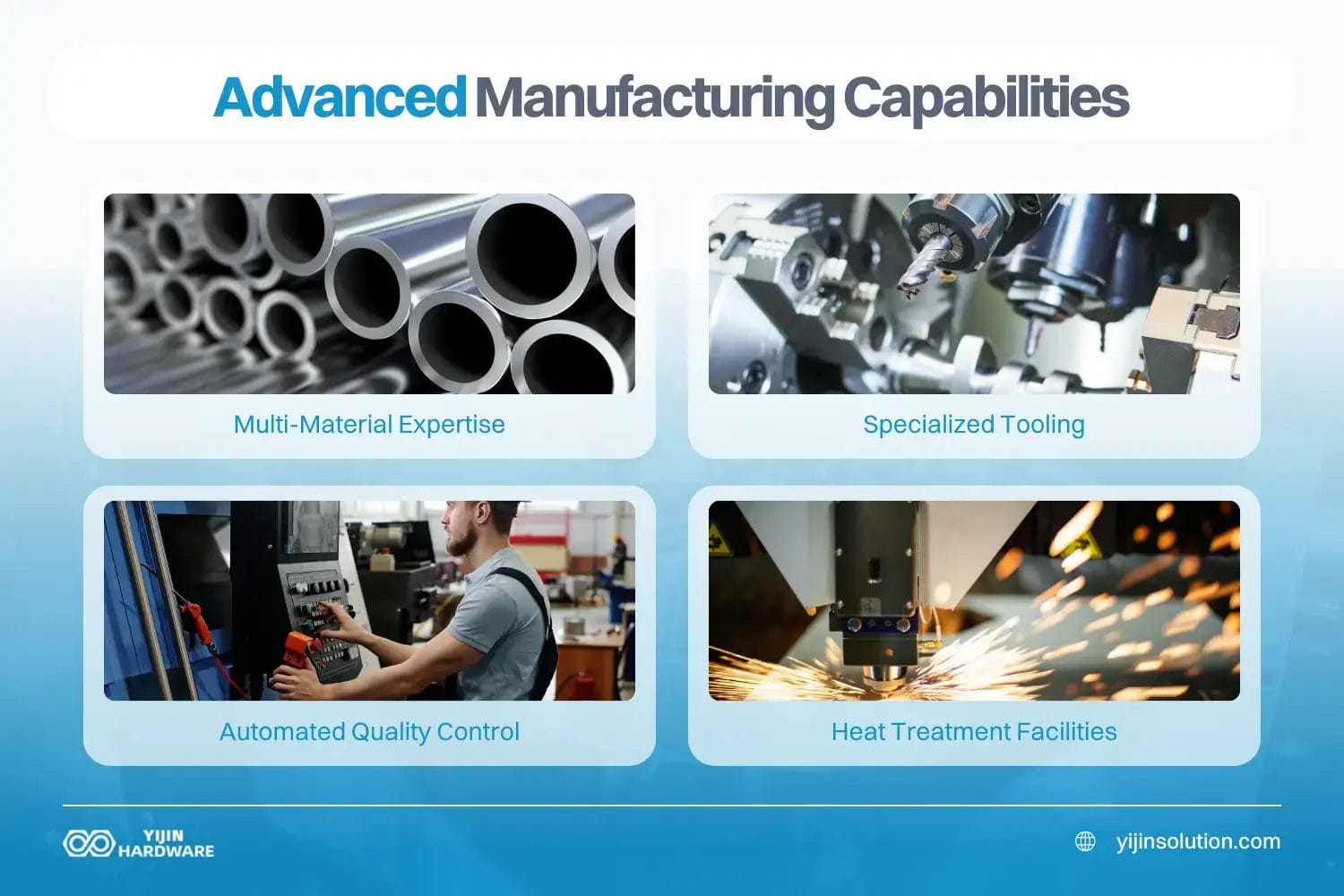 advanced manufacturing capabilities
