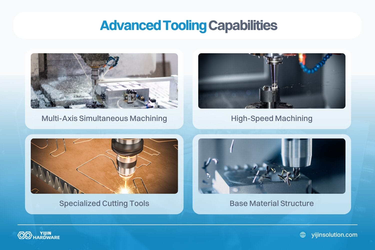 advanced tooling capabilities