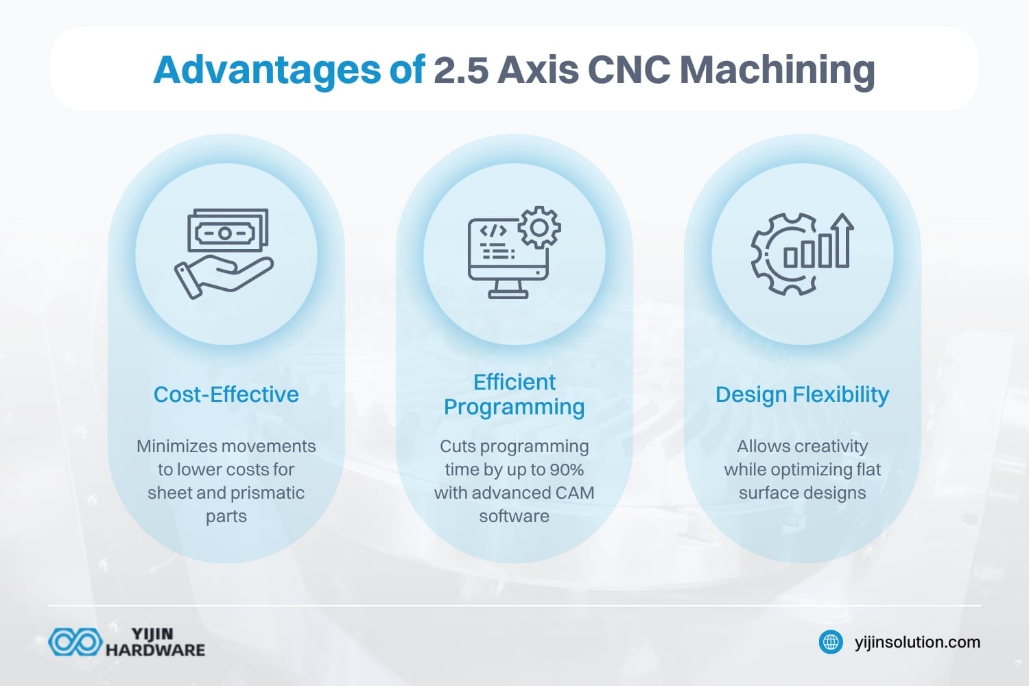 advantages of 2.5 axis cnc machining