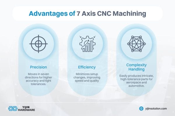 7-Axis CNC Machining Guide | Advanced Technology Tips