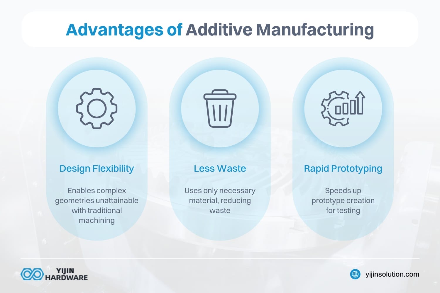 advantages of additive manufacturing