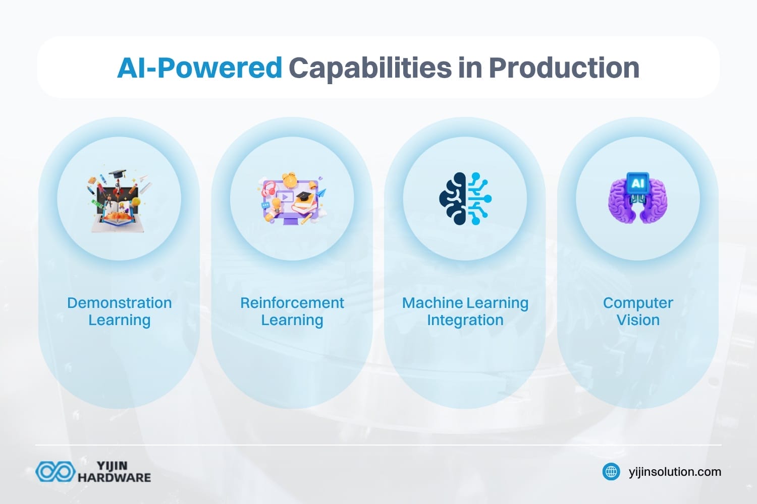 Возможности, основанные на использовании технологии ai, в производстве