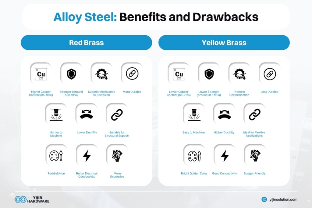 alloy steel benefits and drawbacks