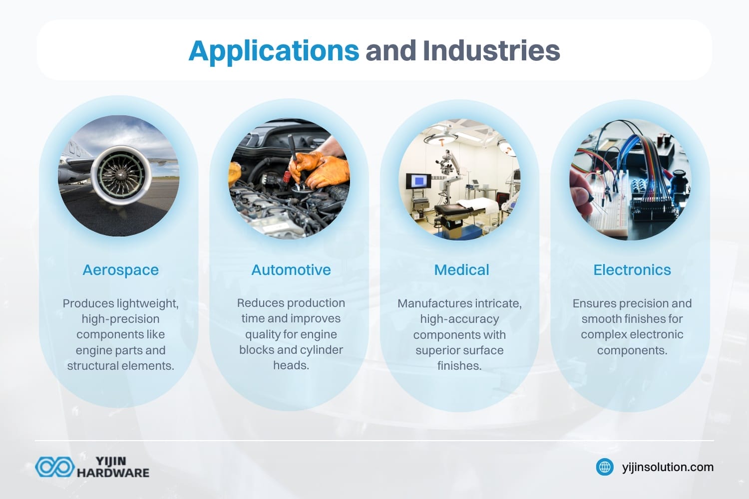 applications and industries high speed cnc machining