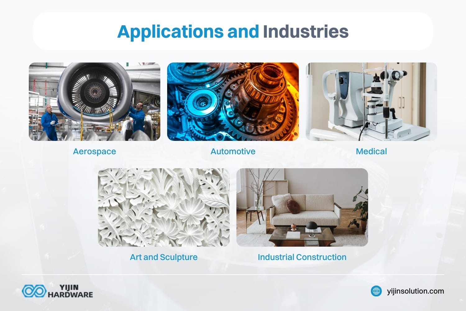 applications and industries