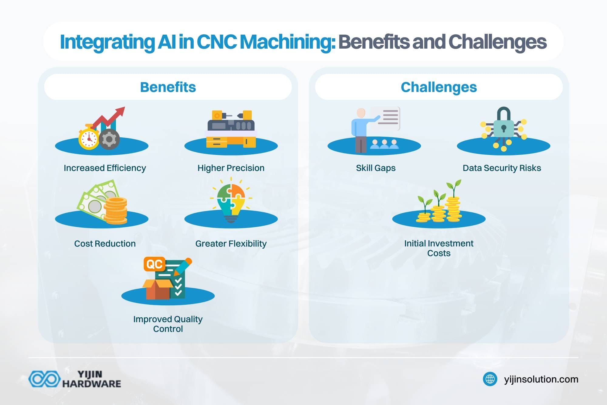 benefits of integrating ai in cnc machining