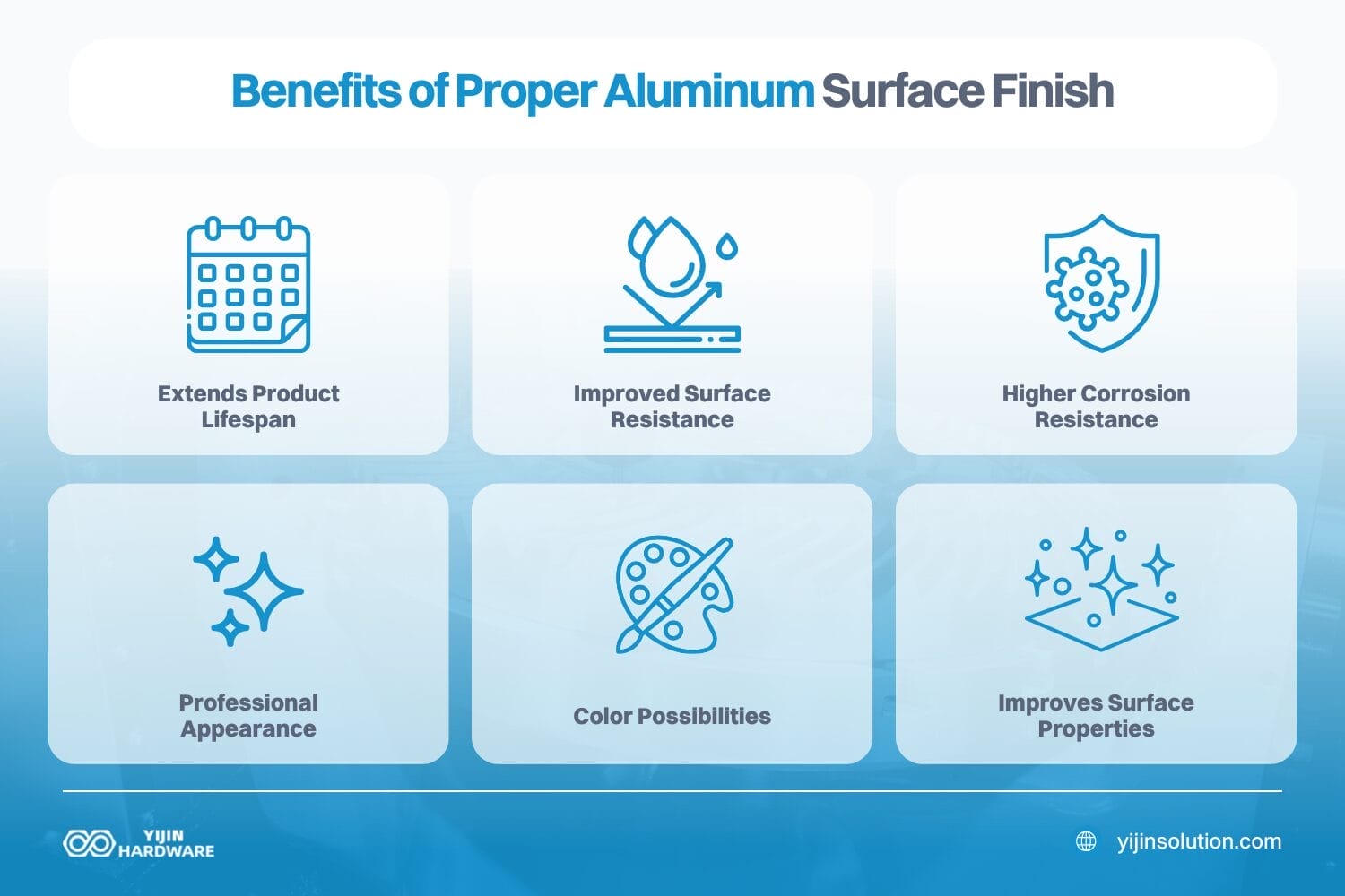 benefits of proper aluminum surface finish