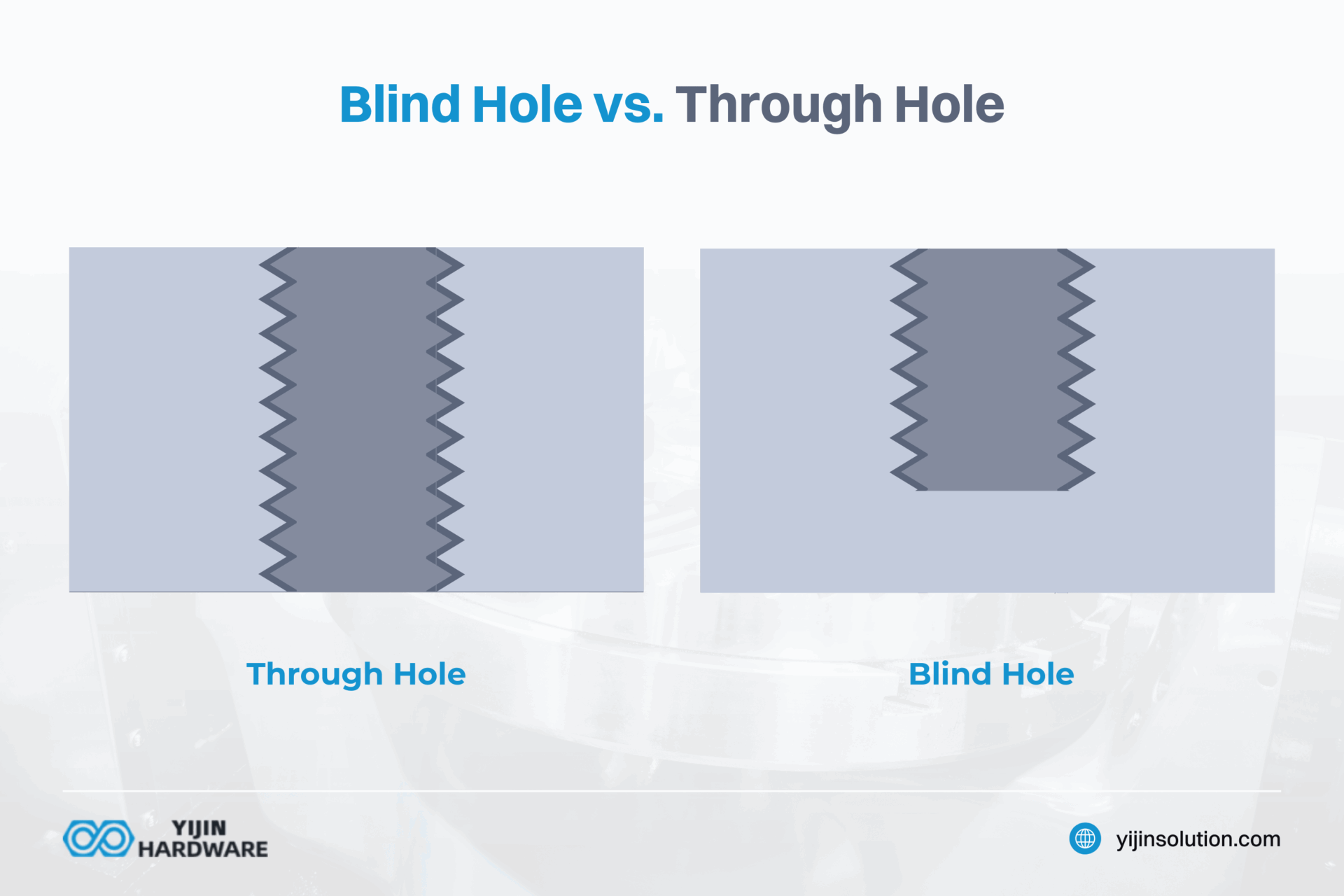 blind hole vs. through hole