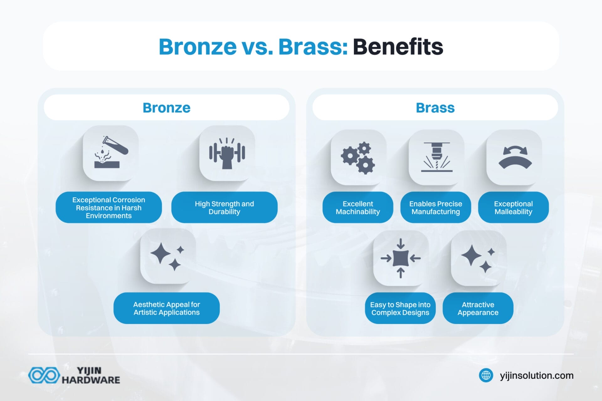 bronze vs. brass benefits