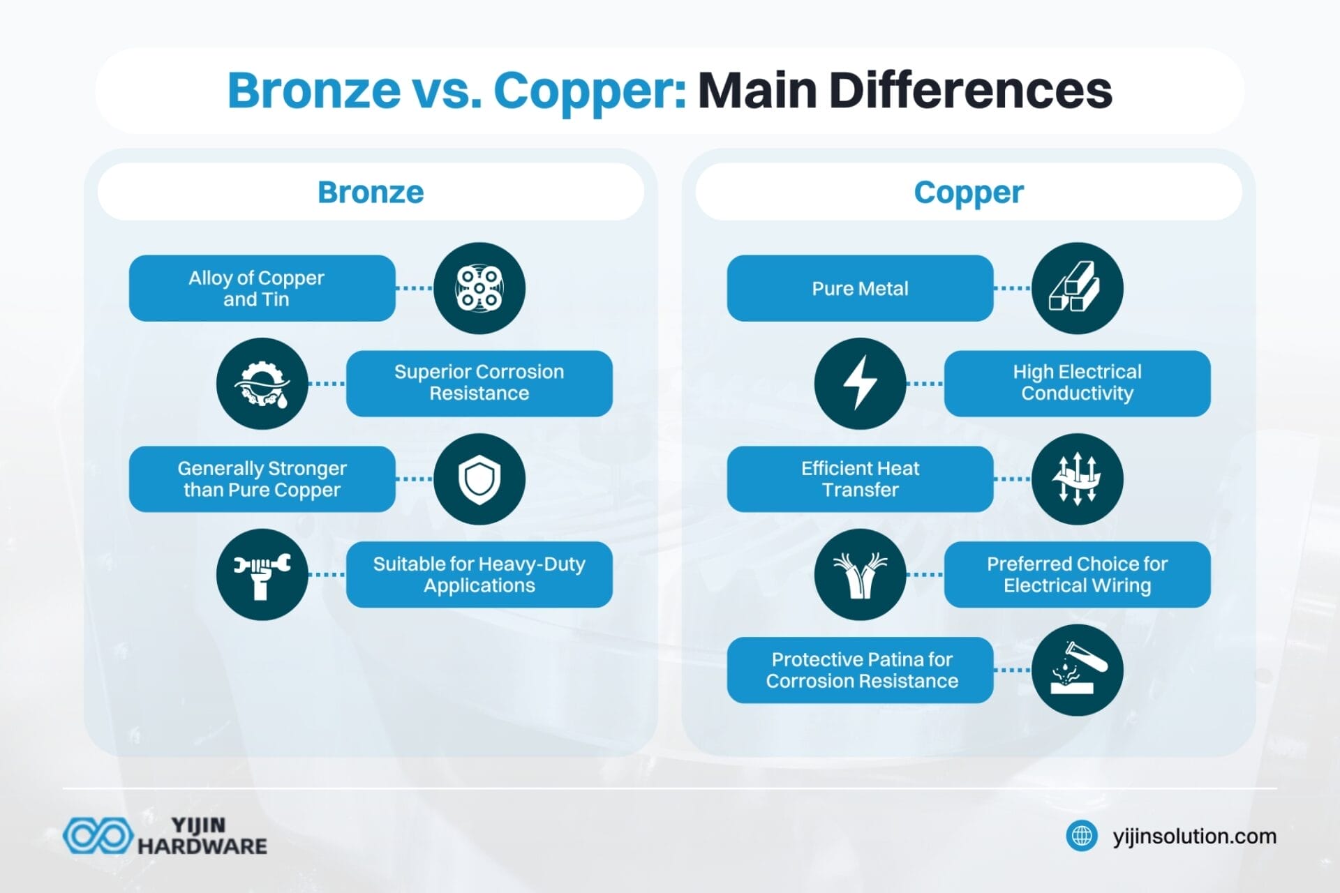 bronce vs. cobre principales diferencias