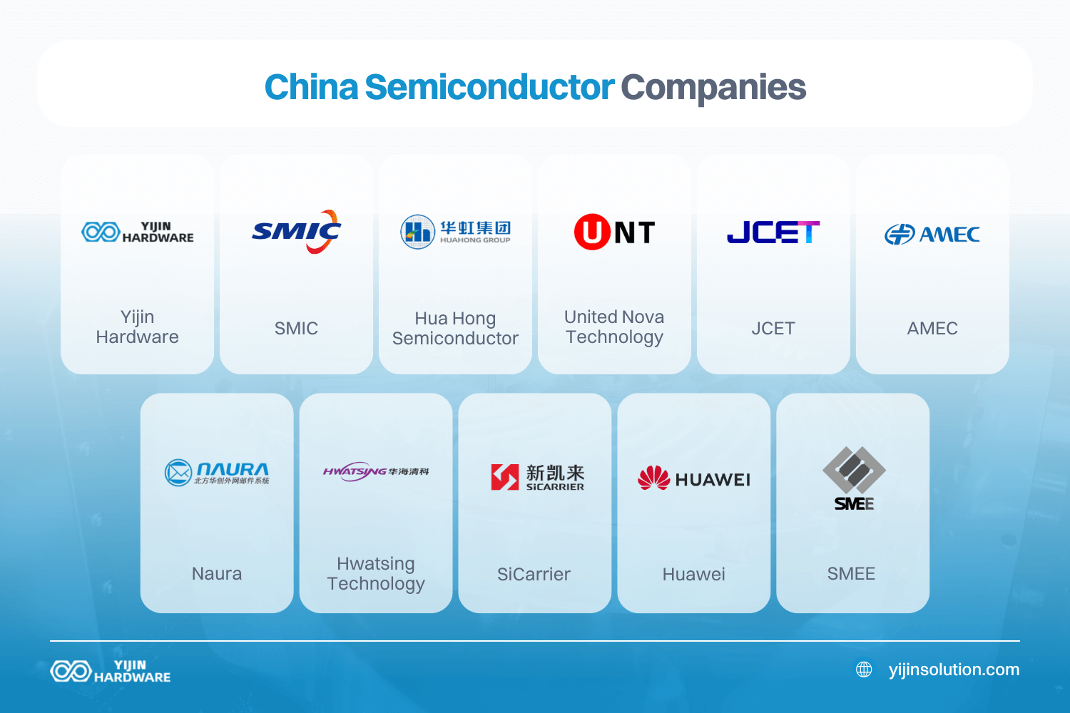 china semiconductor companies list