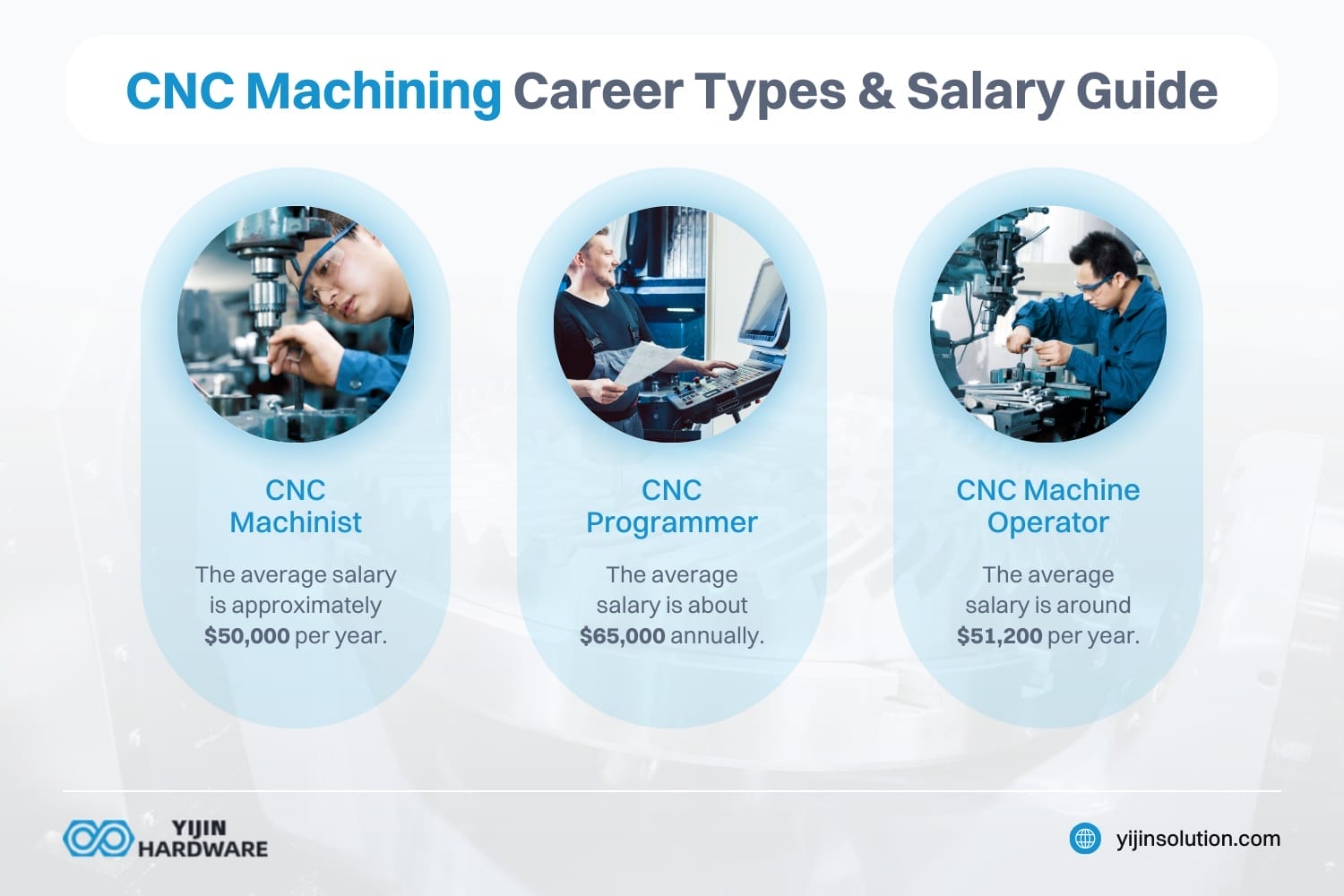 cnc machining career types & salary guide