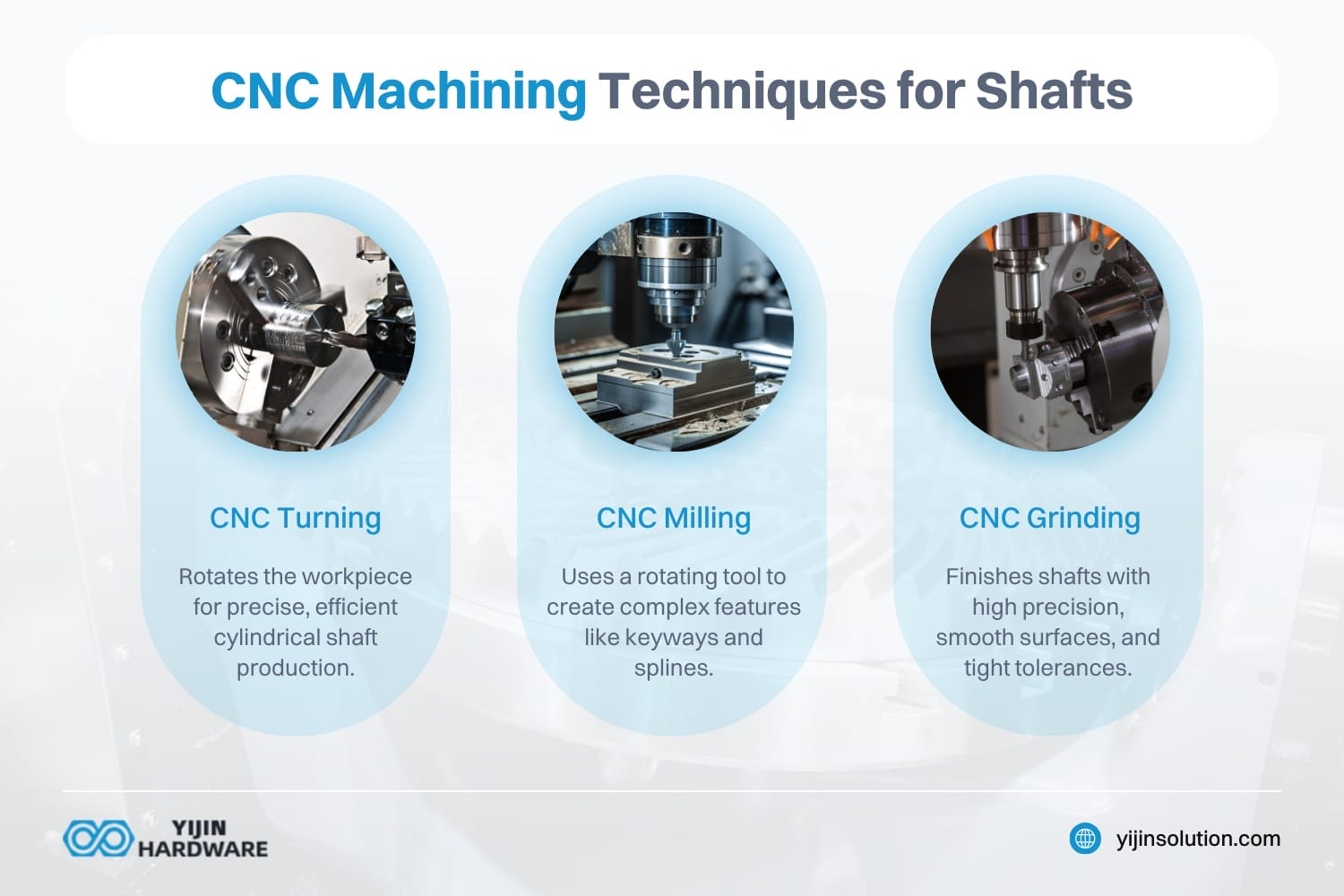 cnc-bearbeitungstechniken für wellen