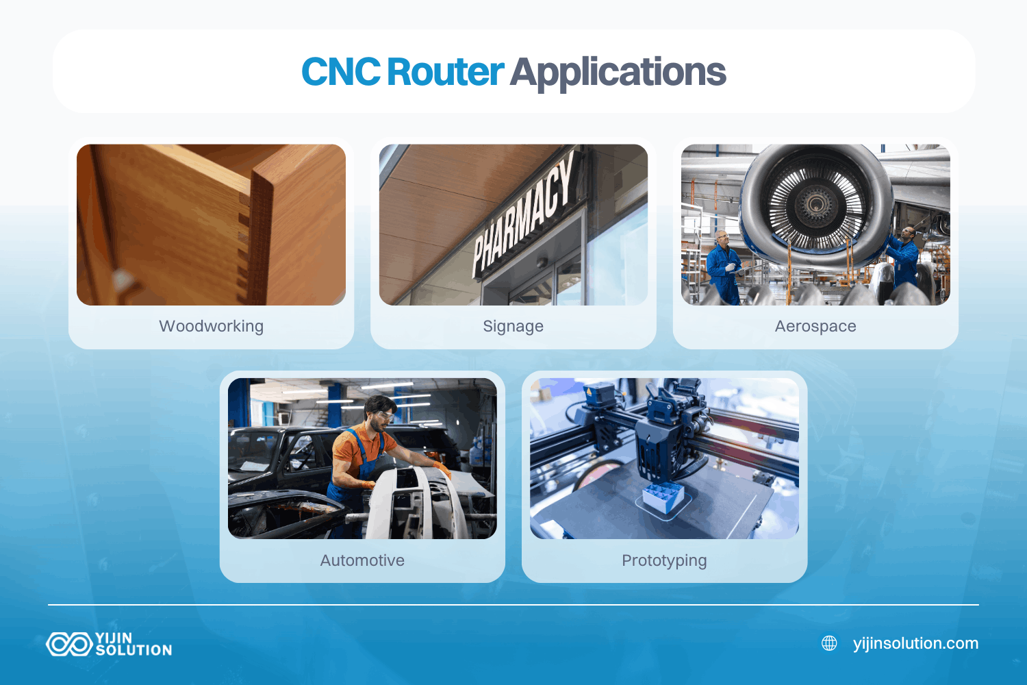 cnc router applications across industries