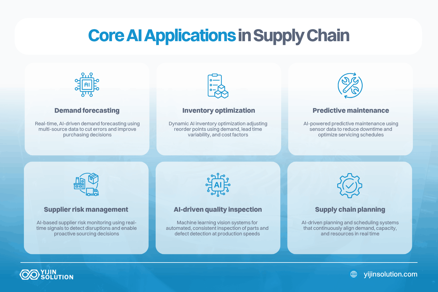 core ai applications in supply chain