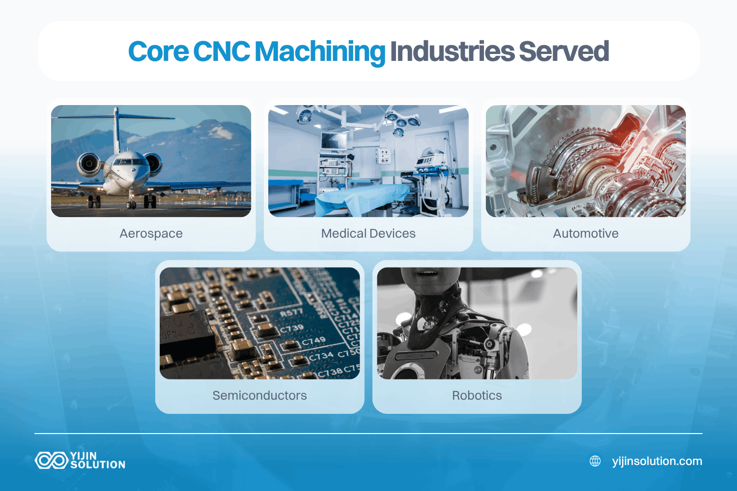 core cnc machining industries served