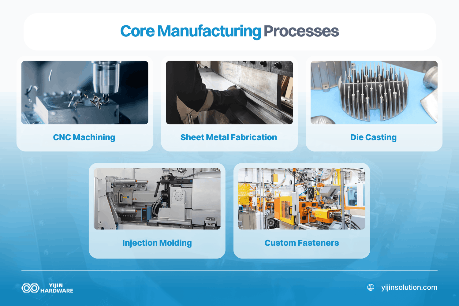 core manufacturing processes humanoid robot manufacturers