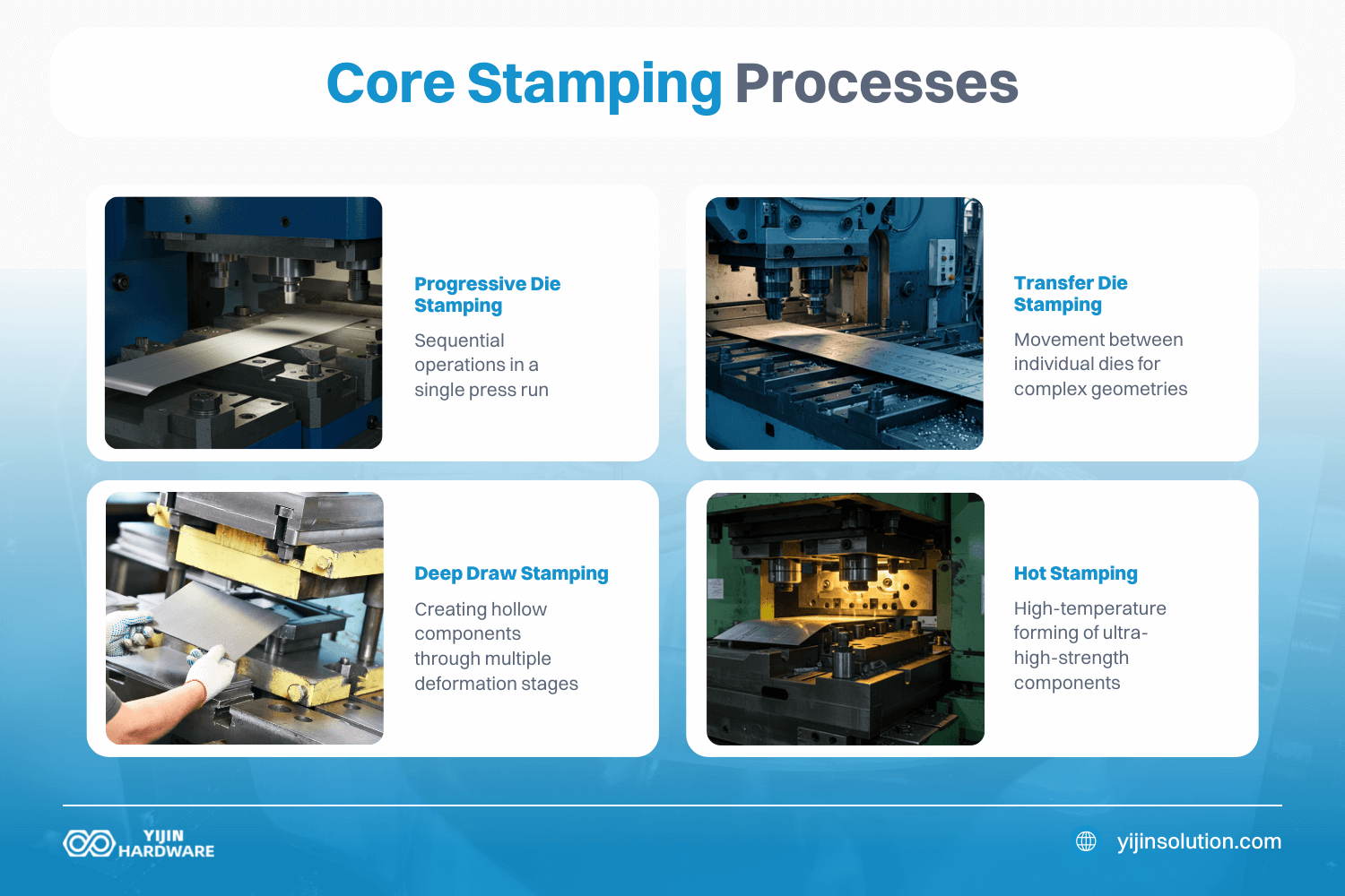 основные процессы штамповки