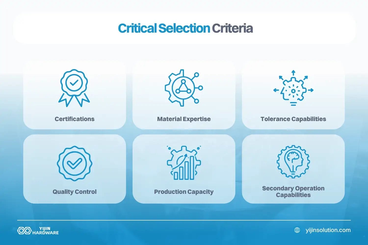 critical selection criteria