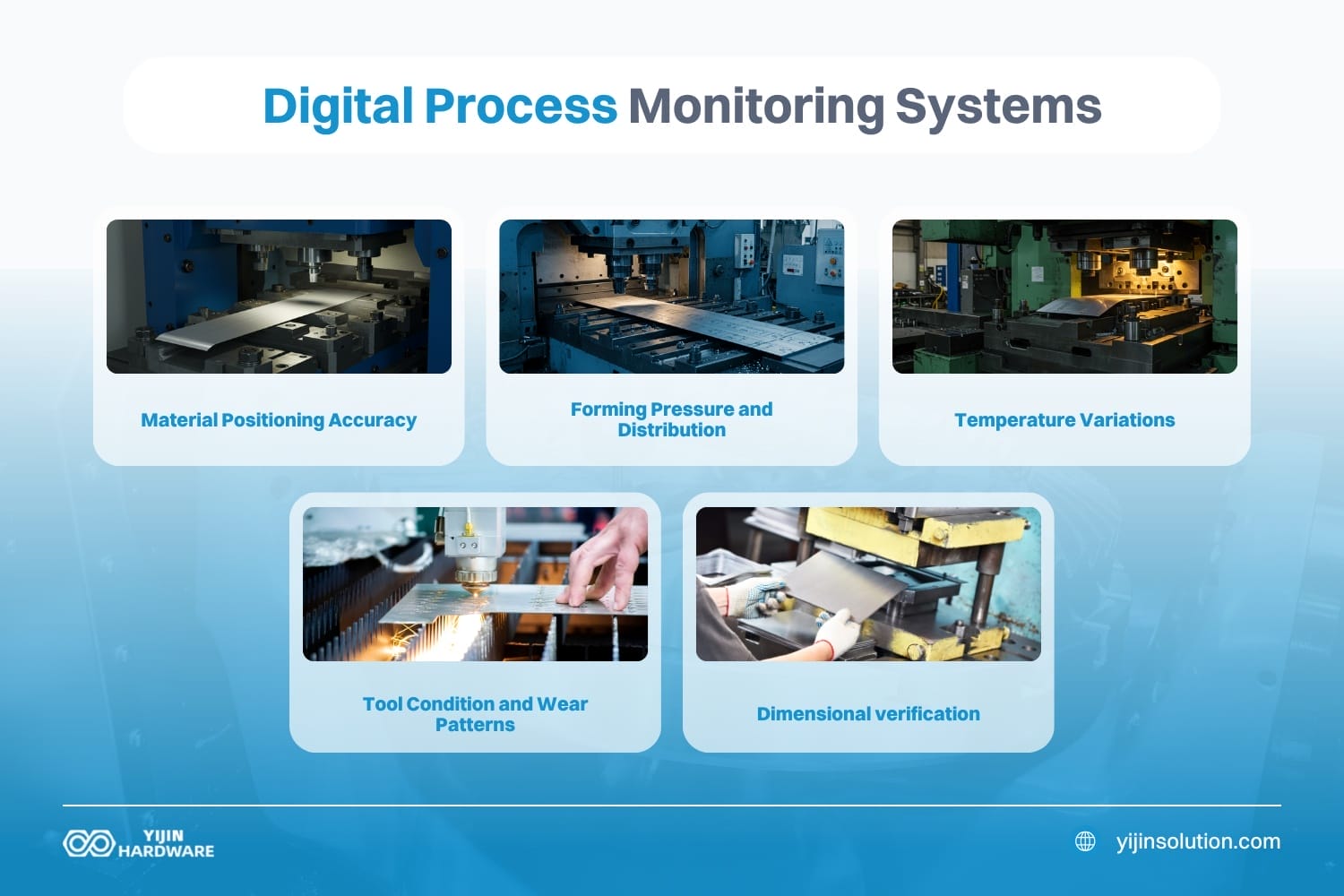 digital process monitoring systems