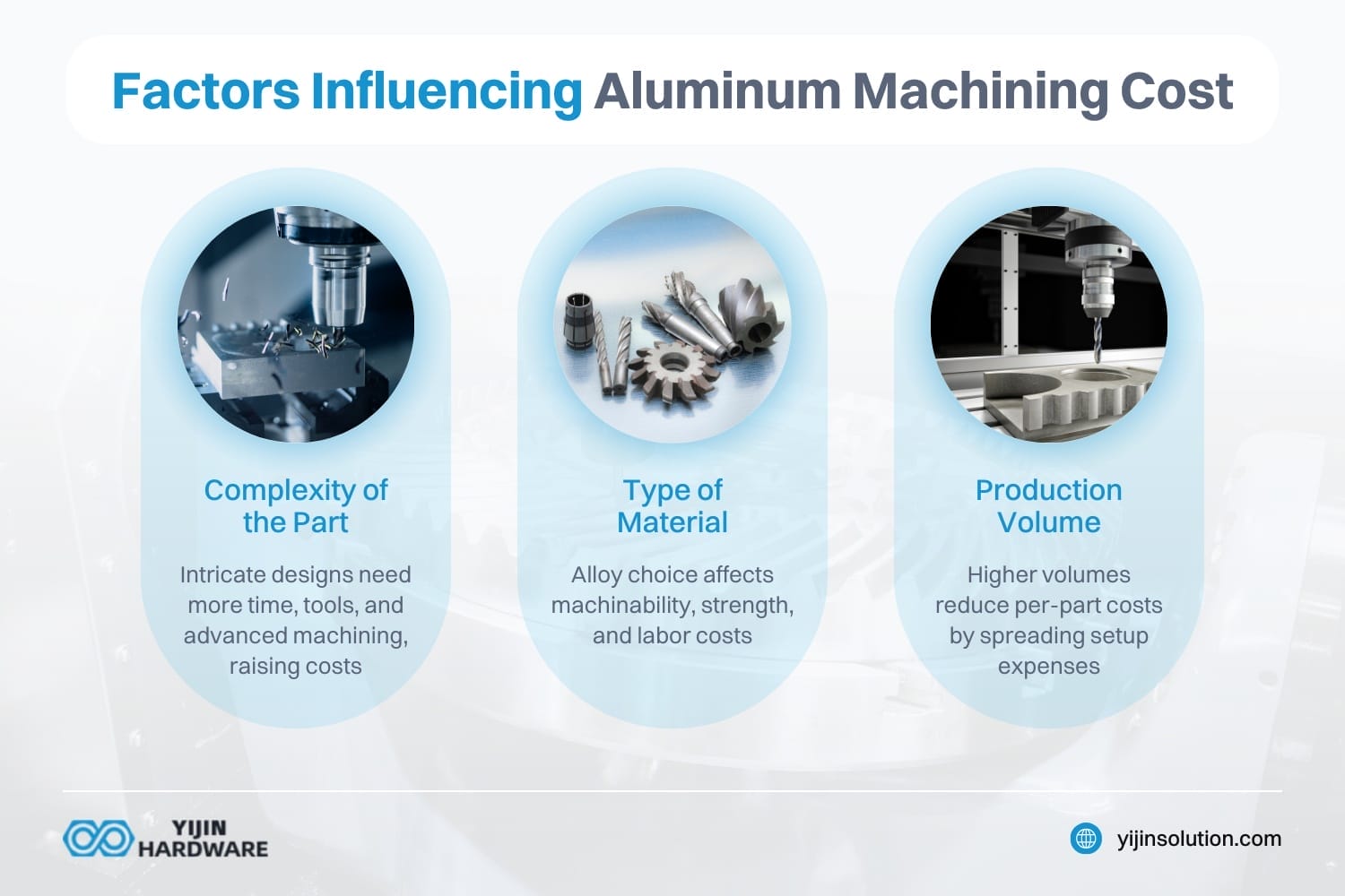 factors influencing aluminum machining cost