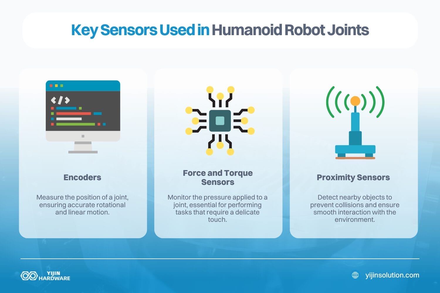 how are sensors integrated into robot joints for enhanced performance humanoid robot joints