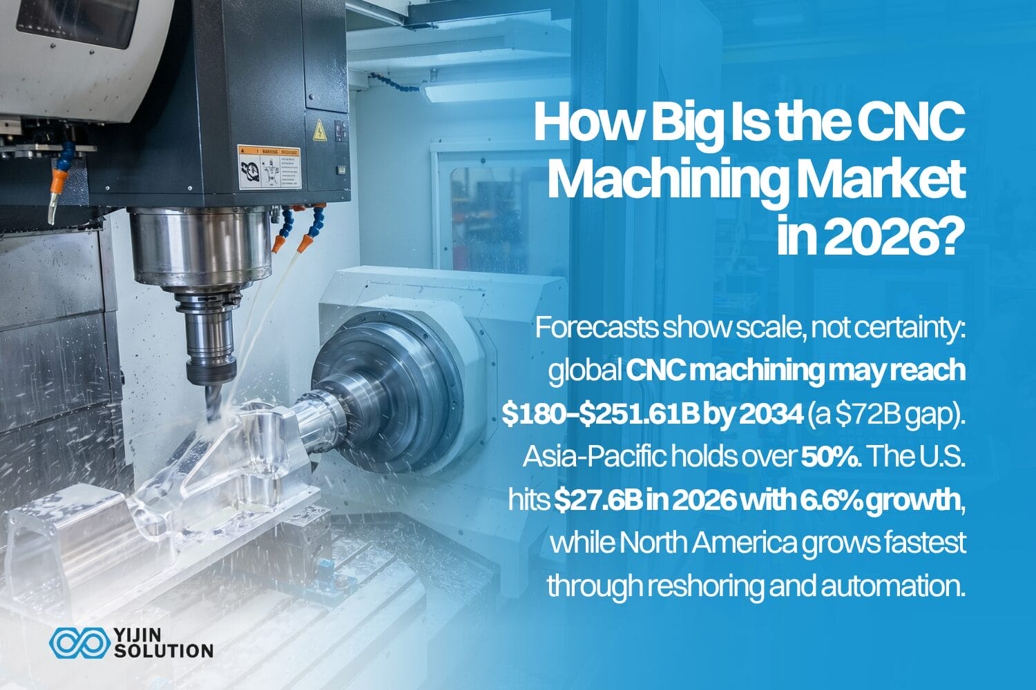 how big is the cnc machining market in 2026 trends in cnc machining