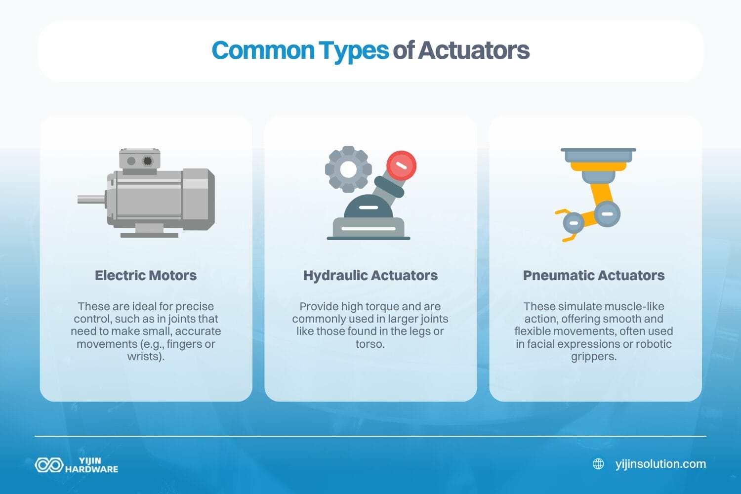 how do actuators power humanoid robot joints