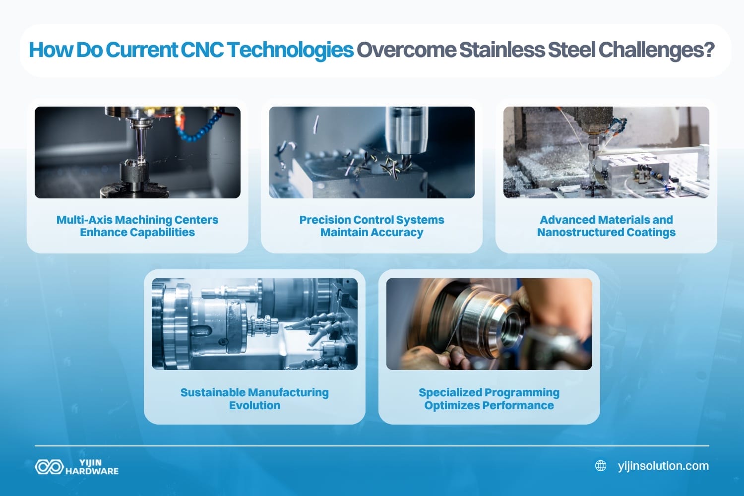 how do current cnc technologies overcome stainless steel challenges